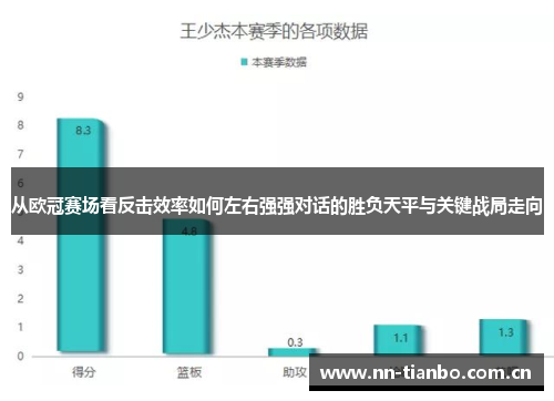 从欧冠赛场看反击效率如何左右强强对话的胜负天平与关键战局走向 从欧冠赛场看反击效率如何左右强强对话的胜负天平与关键战局走向