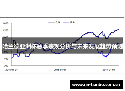 哈兰德亚洲杯赛季表现分析与未来发展趋势预测